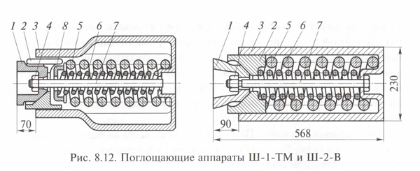 Поглощающий аппарат Ш-1-ТМ и Ш-2-В