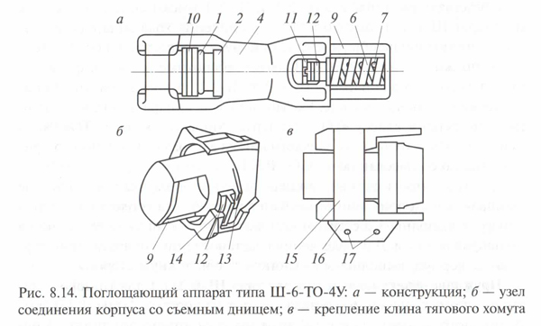 Поглощающий аппарат Ш-6-ТО-4У