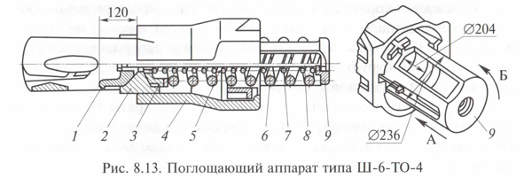 Пружинно-фрикционный аппарат типа Ш-6-ТО-4 для грузового четырехосного подвижного состава
