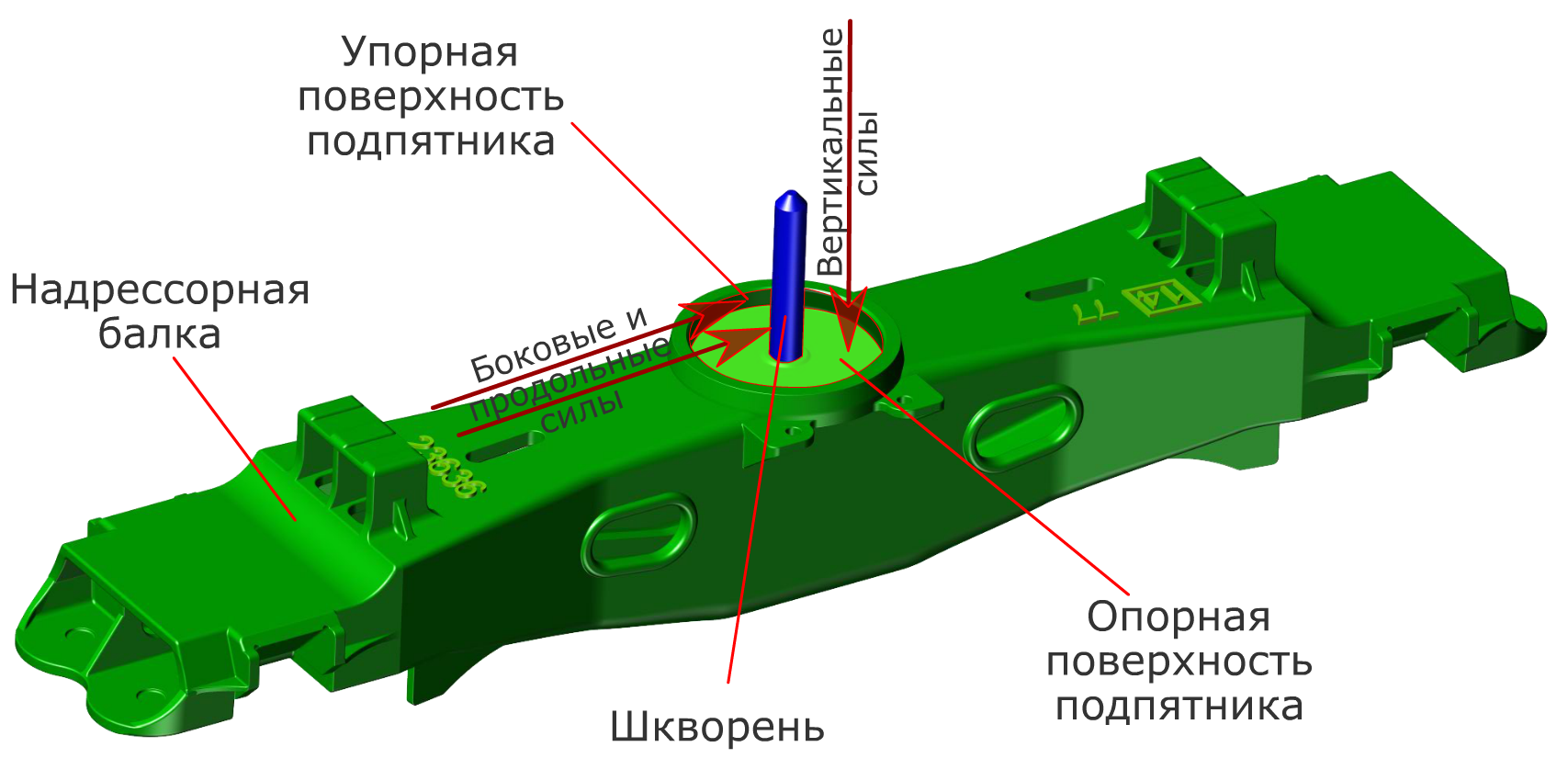 Рисунок 7 – Подпятник(а) и шкворень в подпятнике (б)