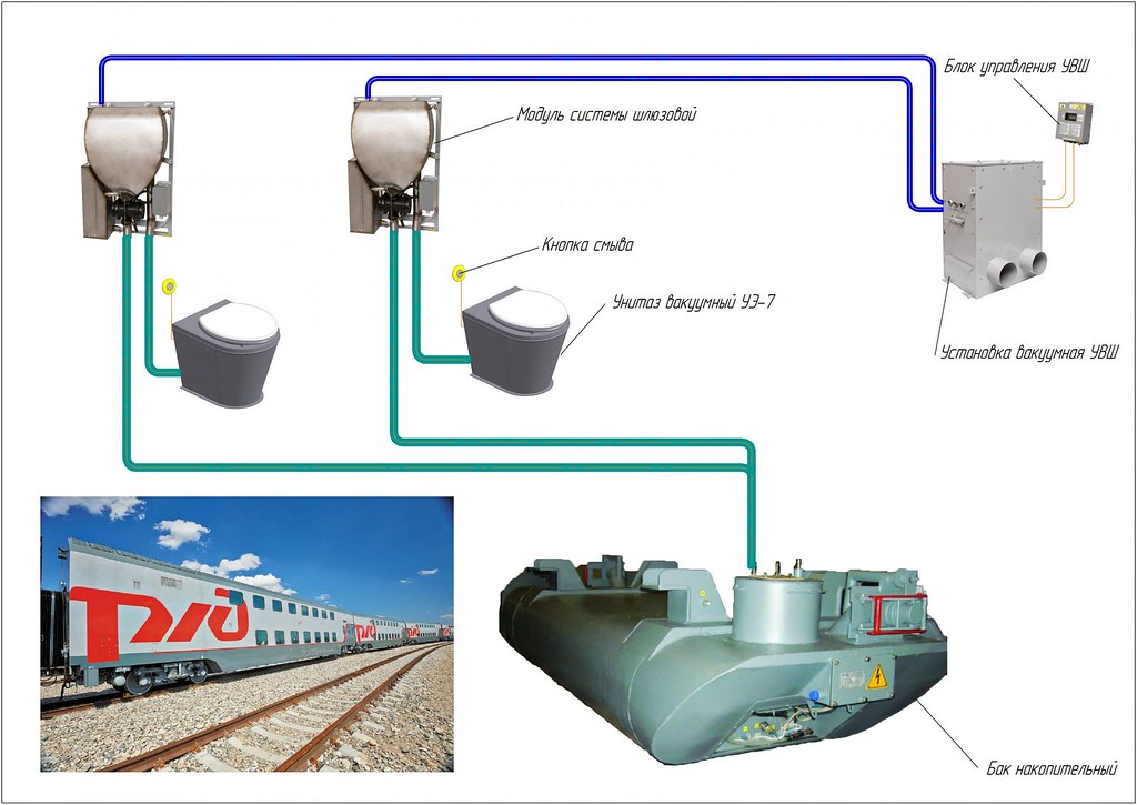 Схема вакуумного туалета в поезде