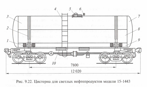 Четырехосная цистерна модели 15-1443