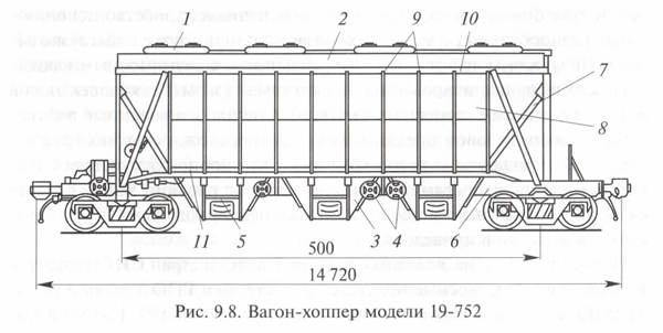 вагон-хоппер модели 19-752