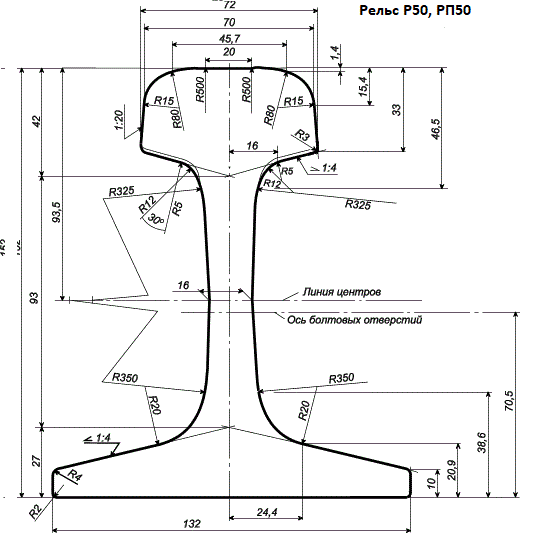 Рельс Р50, РП50